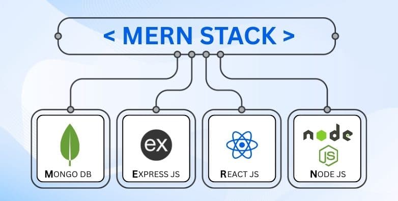 MERN Stack