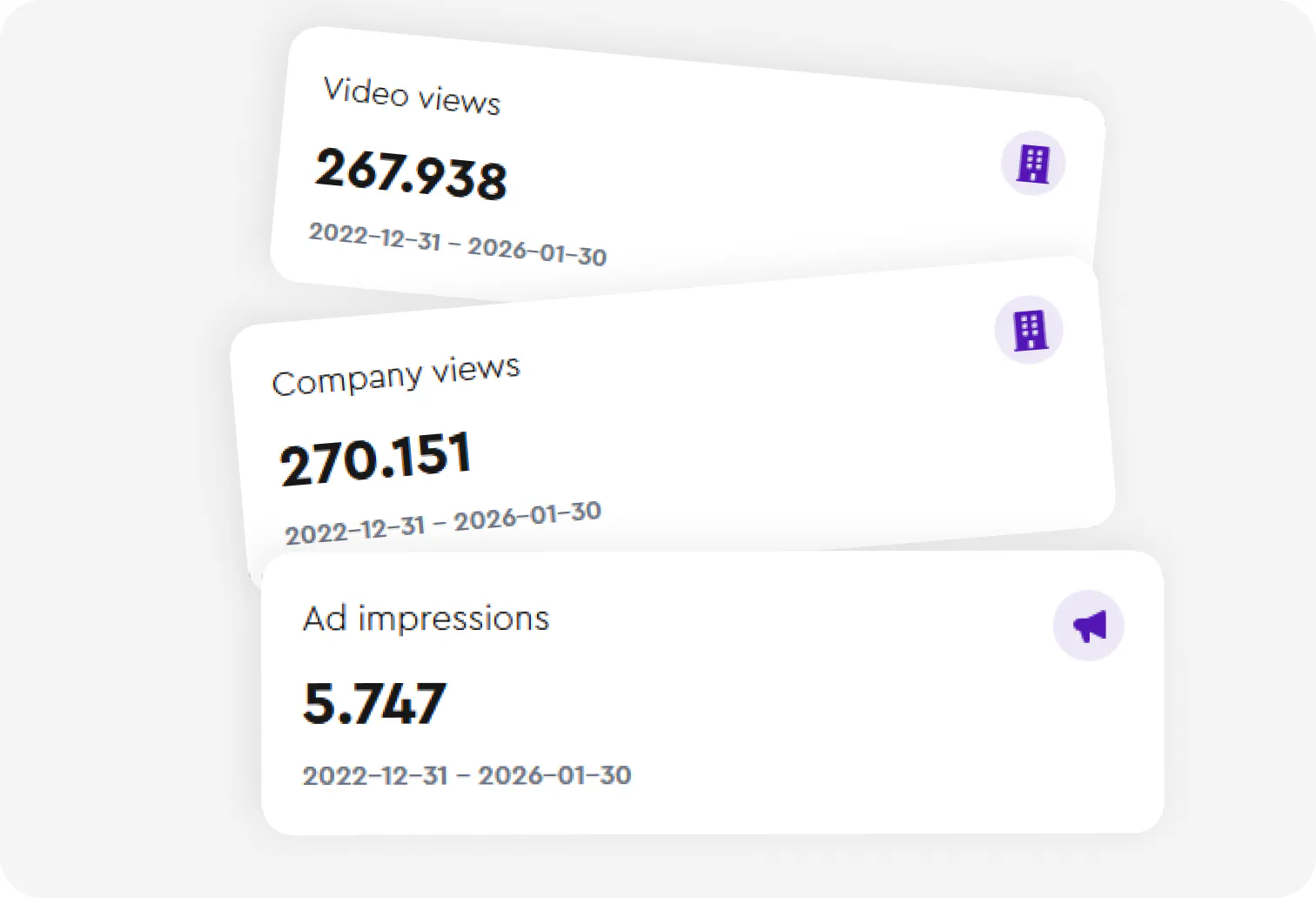 Metric cards for video views, company views and ad impressions