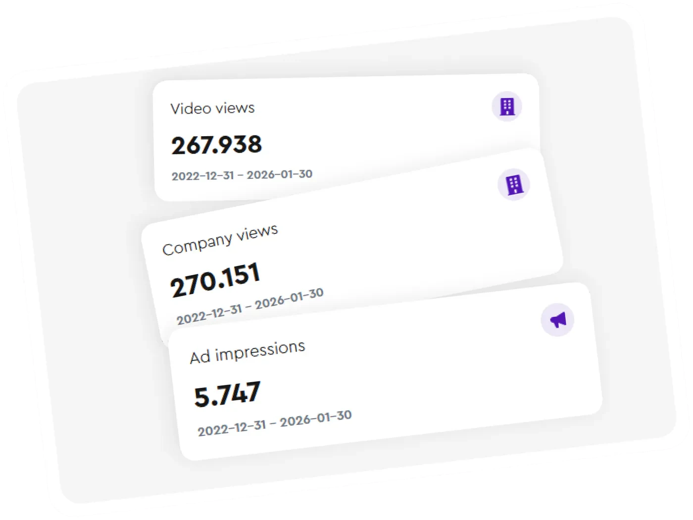 Three stacked metric cards for video views, company views and ad impressions