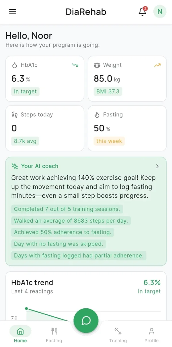 DiaRehab home dashboard greeting Noor with HbA1c, weight, steps and fasting tiles and an AI coach summary
