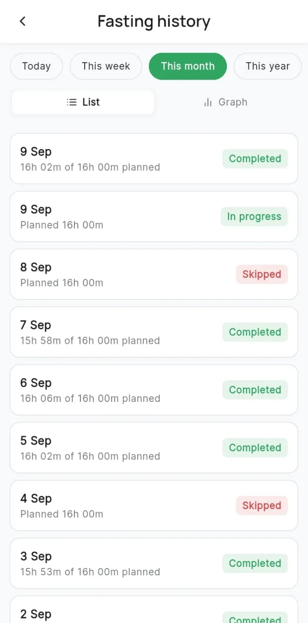 DiaRehab fasting history list with completed, skipped and in-progress fasts