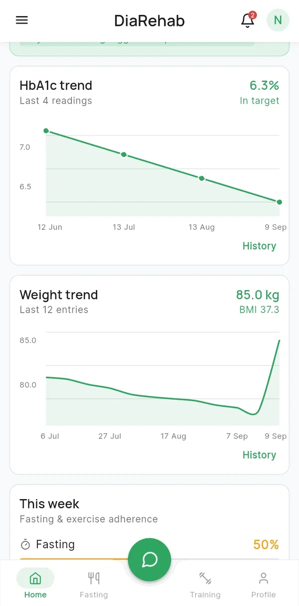 DiaRehab dashboard trend charts for HbA1c and weight