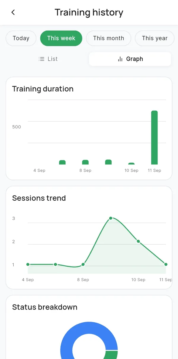 DiaRehab training history screen with a training duration bar chart and a sessions trend line