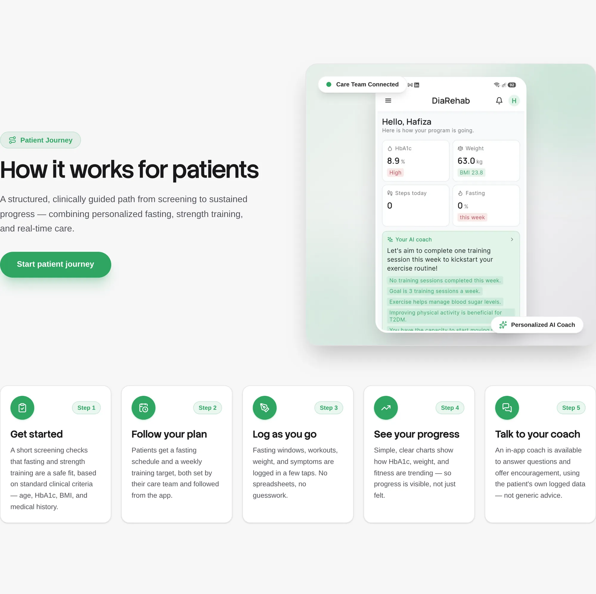 The diarehab.online How it works for patients section: a short intro and Start patient journey button beside the app's home screen, above five numbered step cards from Get started to Talk to your coach