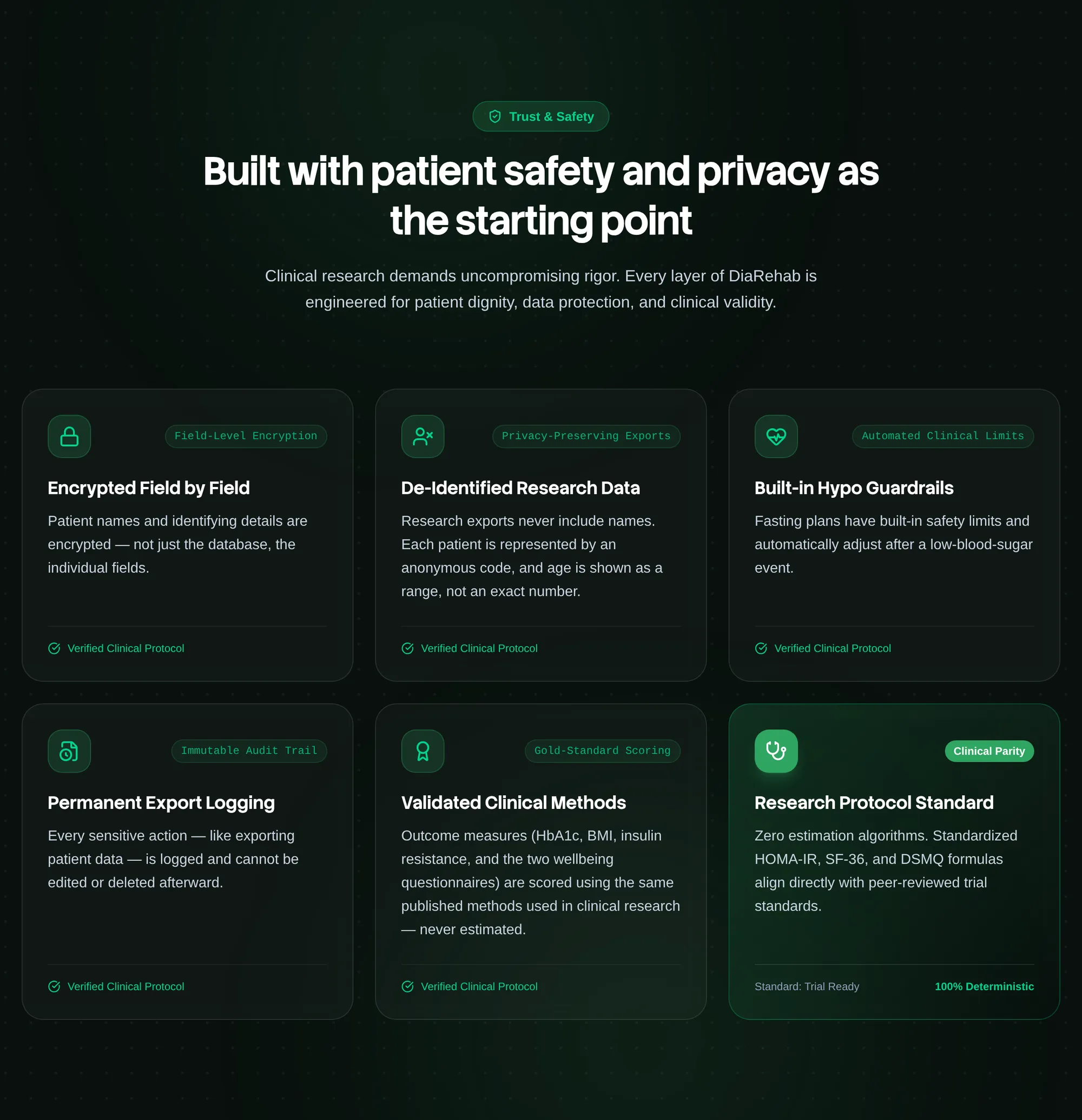 The diarehab.online Trust and Safety section on a dark green background: Built with patient safety and privacy as the starting point, with six cards from Encrypted Field by Field to Research Protocol Standard