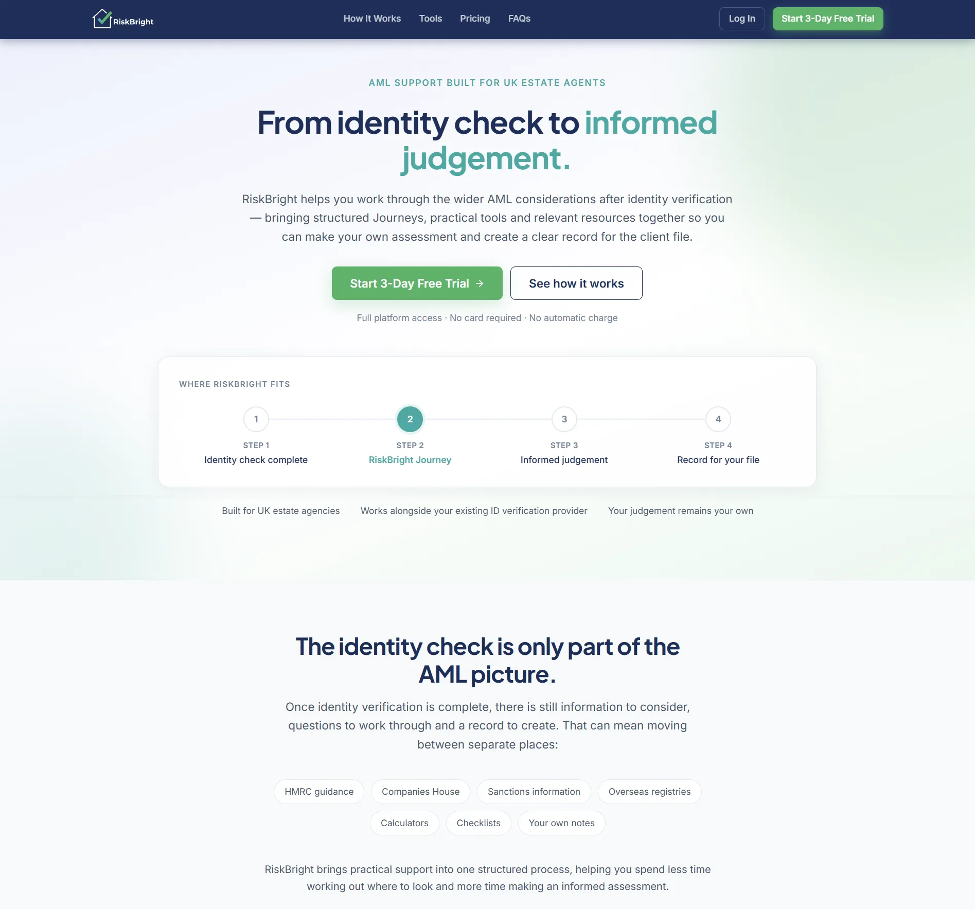 The RiskBright marketing website: the headline From identity check to informed judgement, a free-trial call to action and the section explaining that the identity check is only part of the AML picture