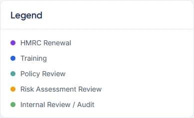Calendar legend: HMRC Renewal, Training, Policy Review, Risk Assessment Review, Internal Review / Audit