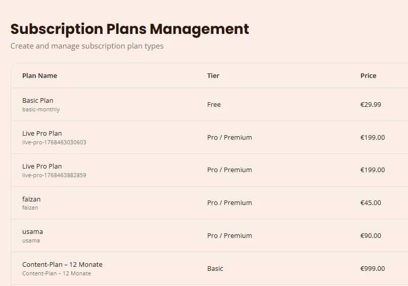 The Subscription Plans Management screen: plans such as Basic Plan, Live Pro Plan and Content Plan – 12 Months, each with tier and price.