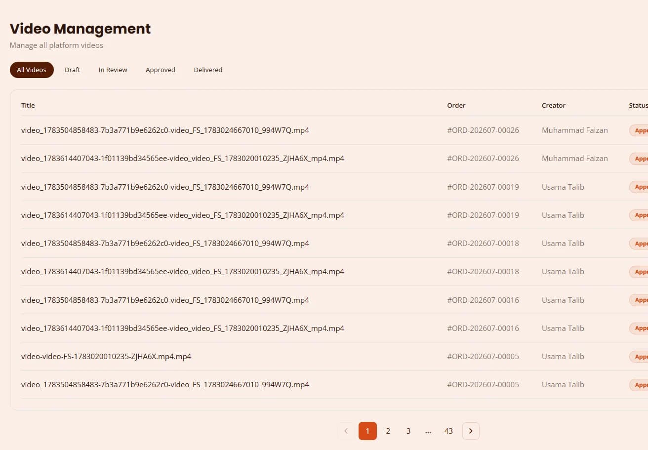 The Video Management screen: filters for all videos, draft, in review, approved and delivered, and a paginated table of video files with order number, creator, status, duration and upload date.