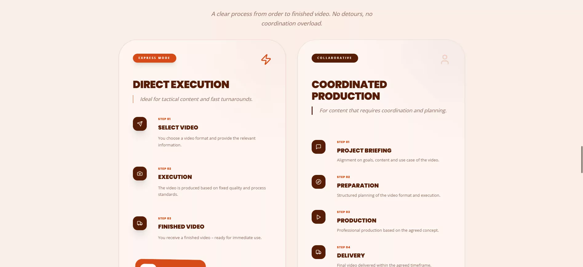 “How your video is made.”: express mode with three steps and 48-hour delivery next to coordinated production with four steps